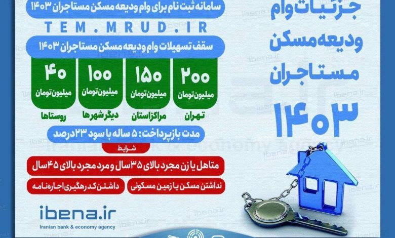 وام ویعه مسکن