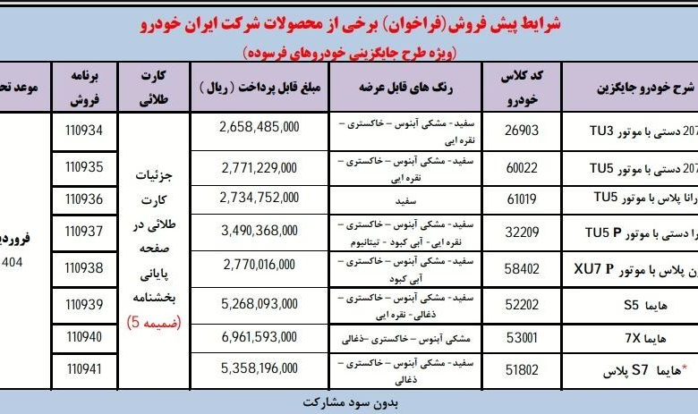 ثبت نام ایران خودرو