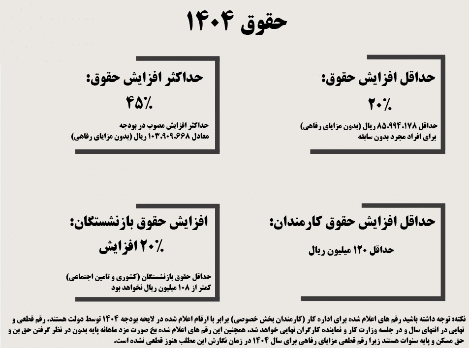 حقوق نهایی کارگران 1404 پایگاه خبری نودادامروز