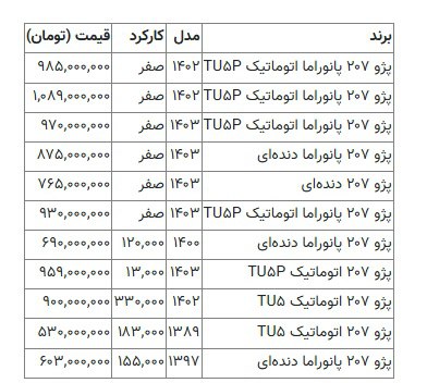 جدول قیمت پژو ۲۰۷ با موتور TU5
