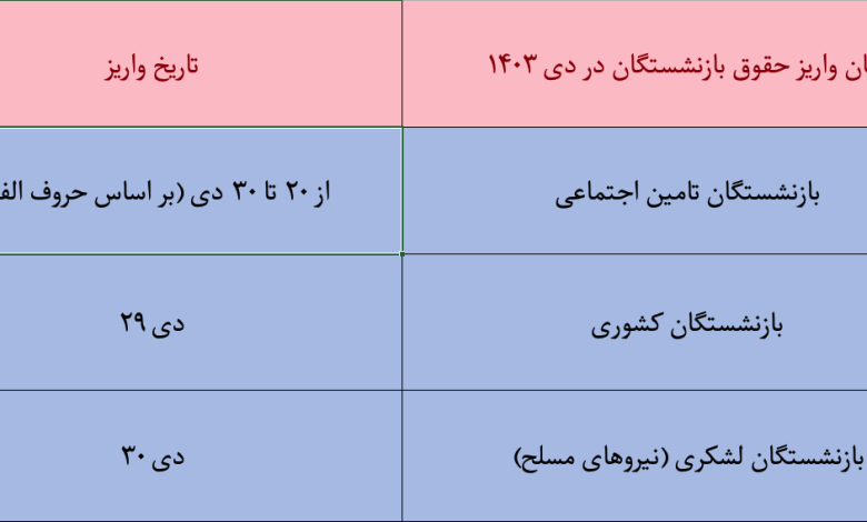 جدول واریز حقوق بازنشستگان دی ماه ۱۴۰۳